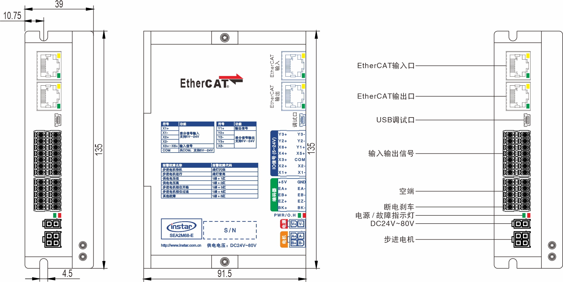 SEA2M44-E EtherCAT總線步進(jìn)驅(qū)動器